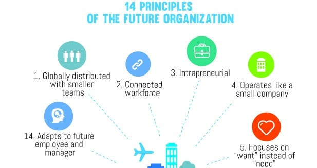 14-principios-de-la-organizacion-del-futuro